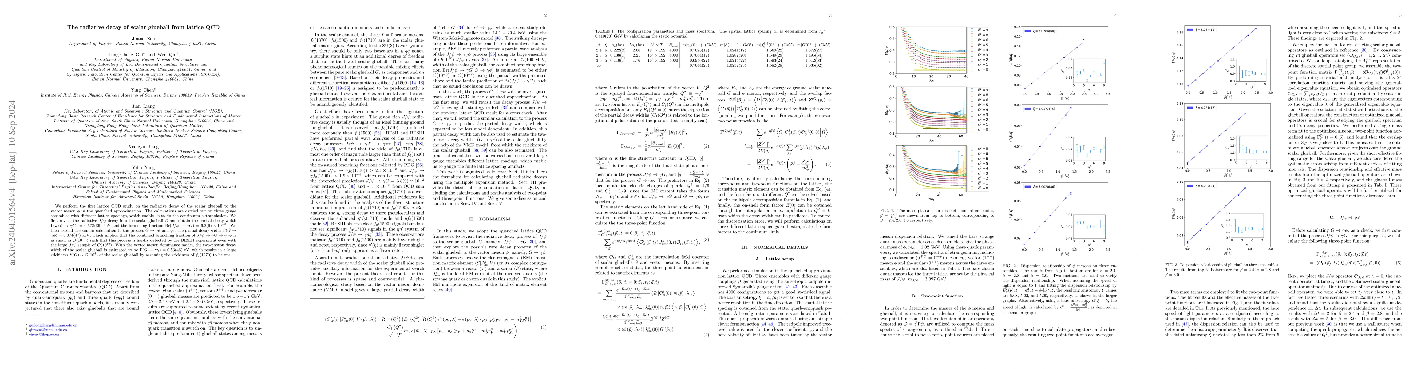 Thumbnail for The radiative decay of scalar glueball from lattice QCD