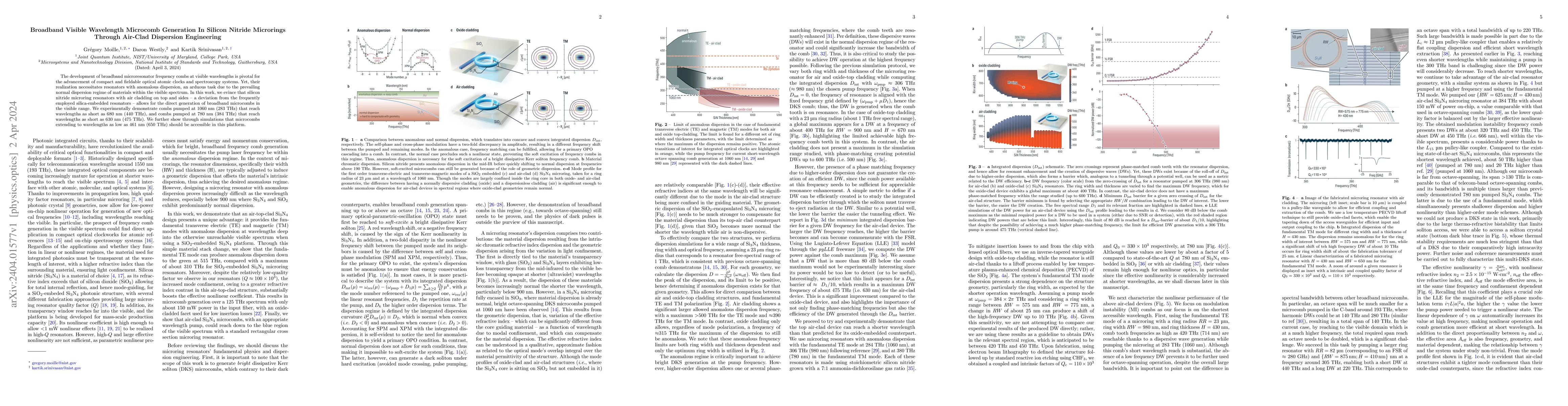 Thumbnail for Broadband Visible Wavelength Microcomb Generation In Silicon Nitride
  Microrings Through Air-Clad Dispersion Engineering