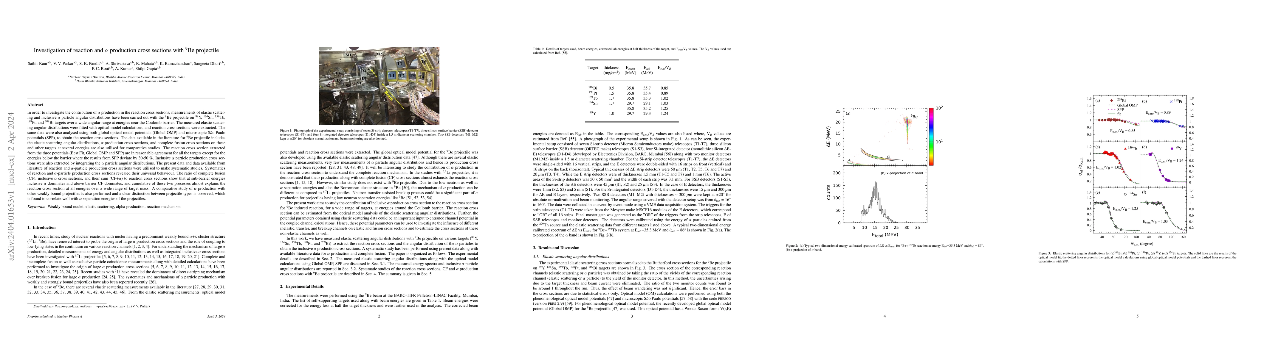 Thumbnail for Investigation of reaction and $\alpha$ production cross sections with
  $^9$Be projectile