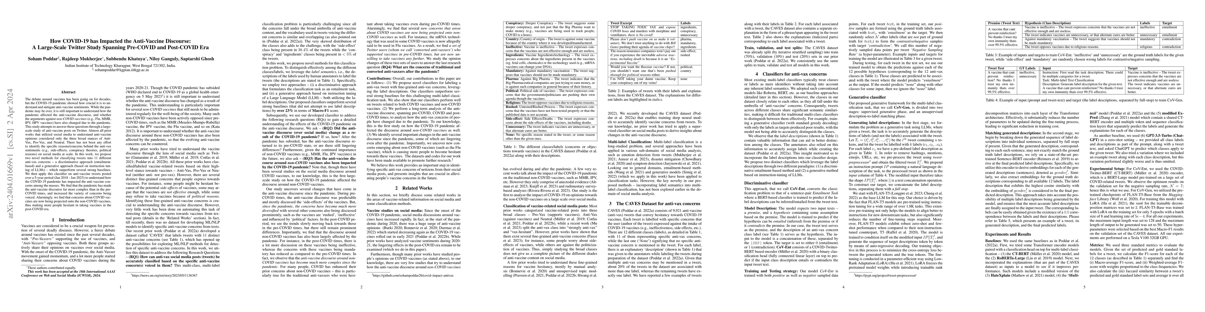 Thumbnail for How COVID-19 has Impacted the Anti-Vaccine Discourse: A Large-Scale
  Twitter Study Spanning Pre-COVID and Post-COVID Era