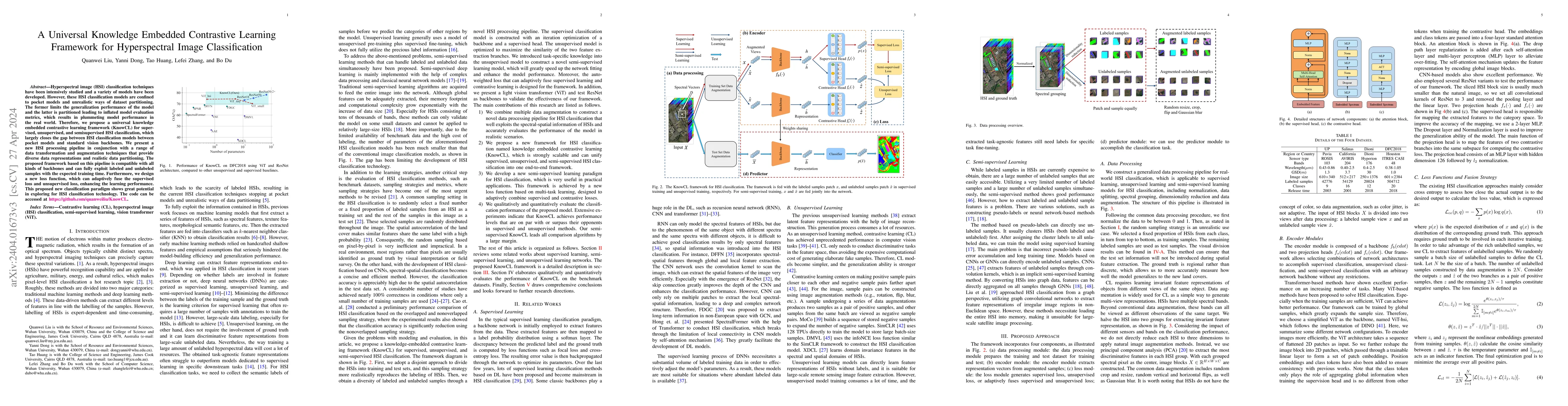 Thumbnail for A Universal Knowledge Embedded Contrastive Learning Framework for
  Hyperspectral Image Classification