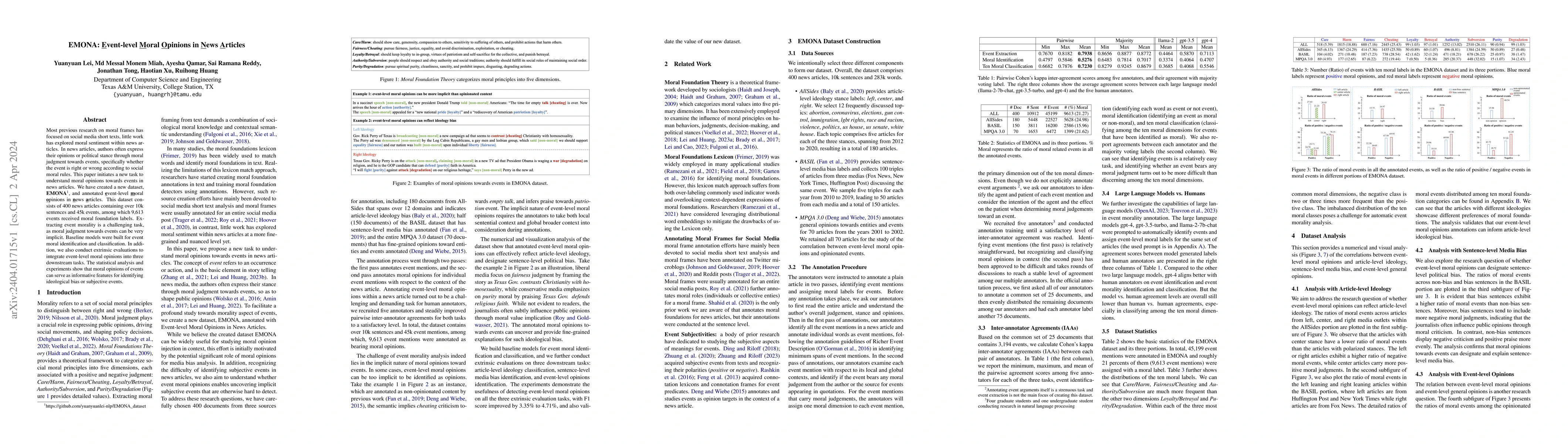 Thumbnail for EMONA: Event-level Moral Opinions in News Articles