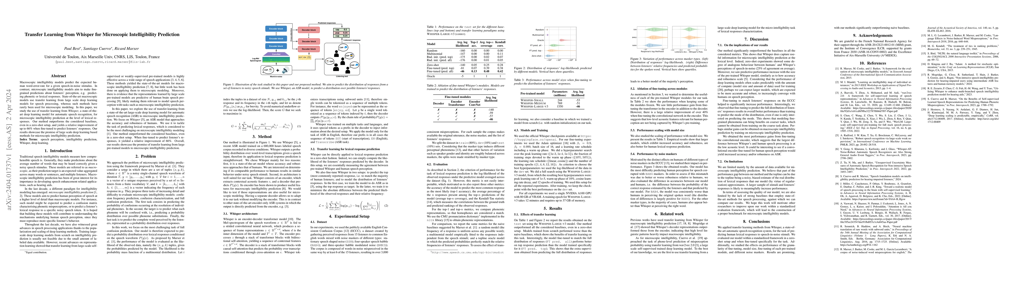 Thumbnail for Transfer Learning from Whisper for Microscopic Intelligibility
  Prediction