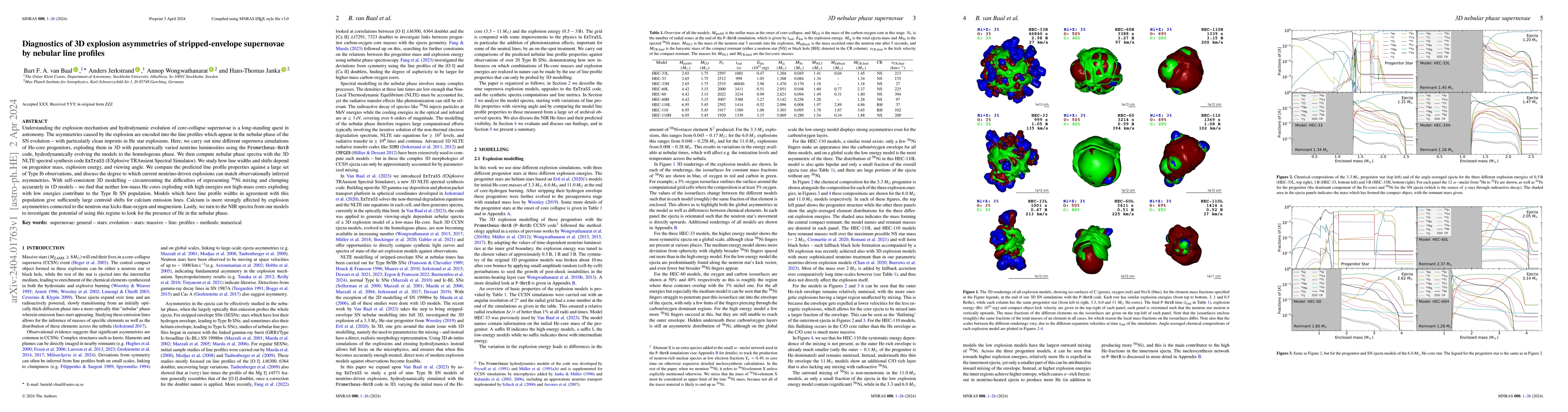 Thumbnail for Diagnostics of 3D explosion asymmetries of stripped-envelope supernovae
  by nebular line profiles