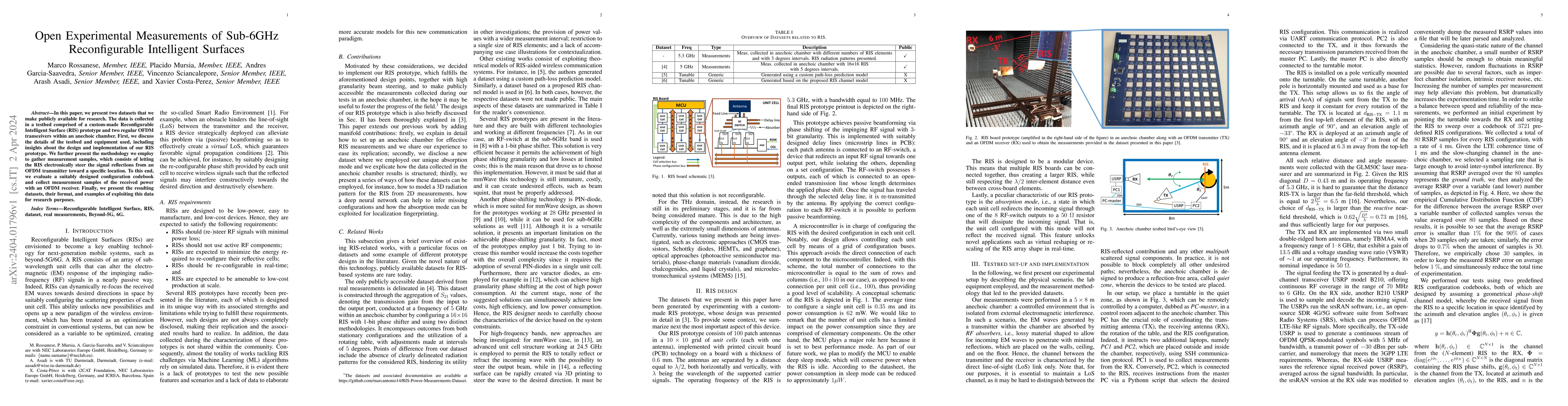 Thumbnail for Open Experimental Measurements of Sub-6GHz Reconfigurable Intelligent
  Surfaces