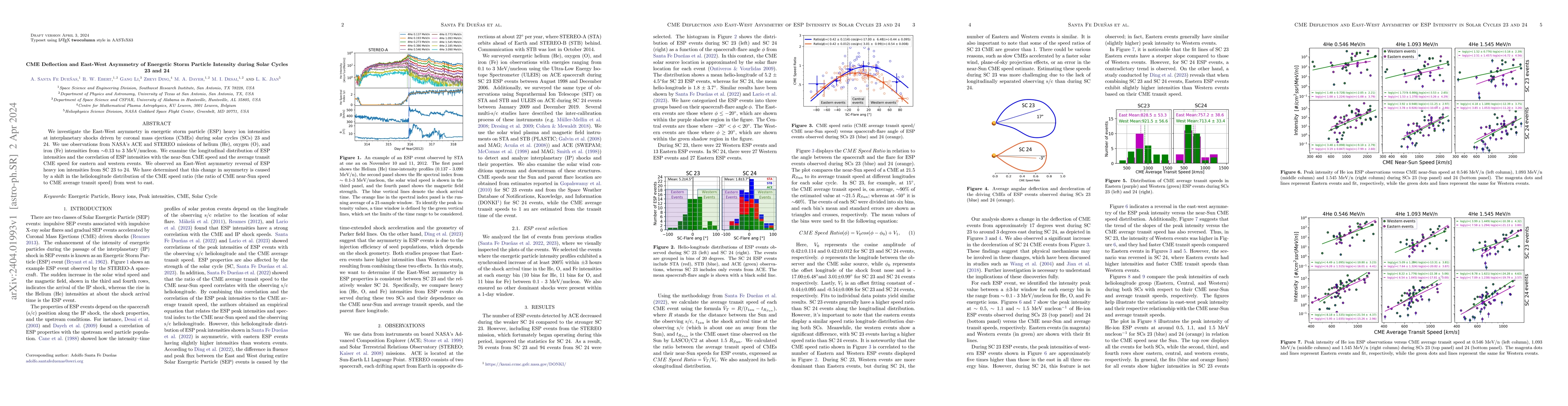 Thumbnail for CME Deflection and East-West Asymmetry of ESP Intensity in Solar Cycles
  23 and 24