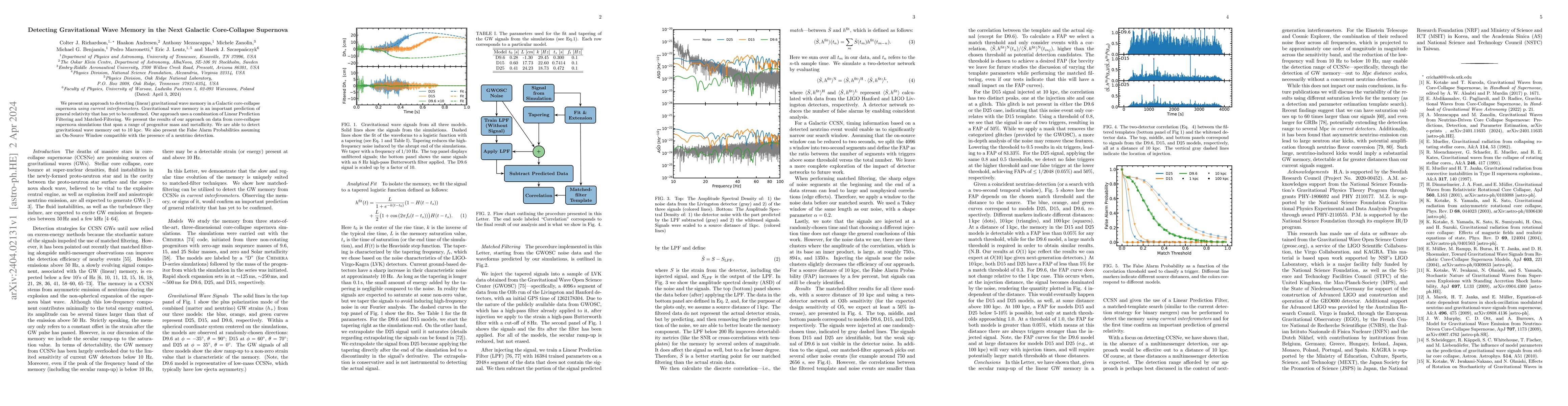 Thumbnail for Detecting Gravitational Wave Memory in the Next Galactic Core-Collapse
  Supernova