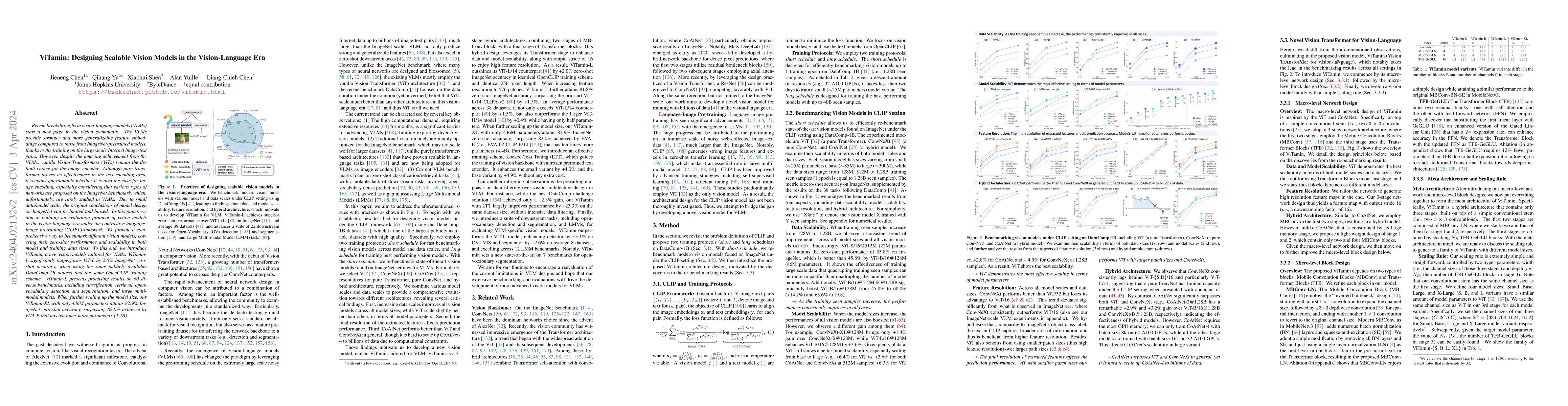 Thumbnail for ViTamin: Designing Scalable Vision Models in the Vision-Language Era
