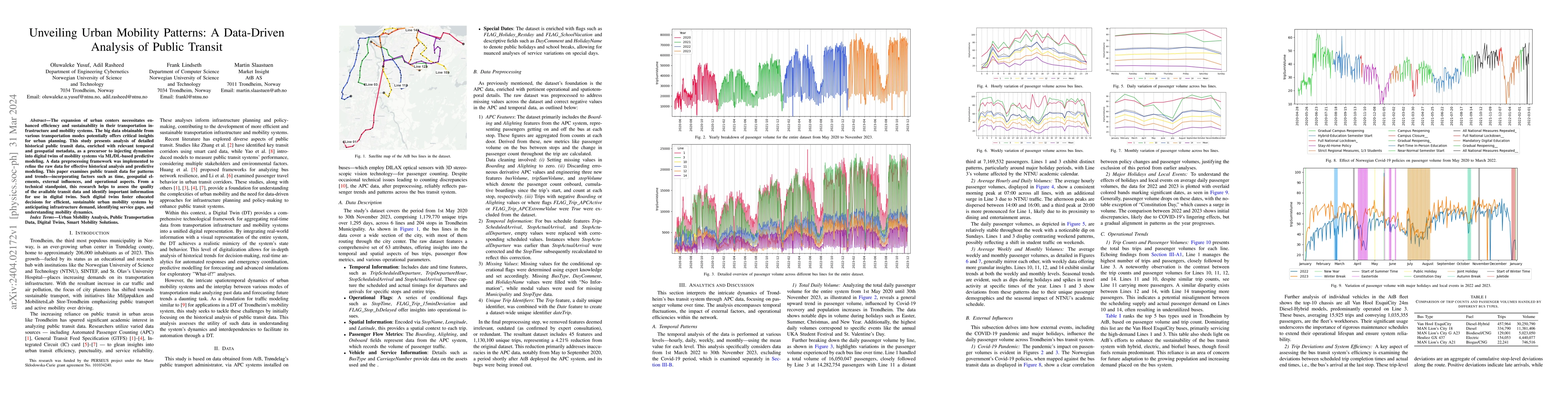 Thumbnail for Unveiling Urban Mobility Patterns: A Data-Driven Analysis of Public
  Transit
