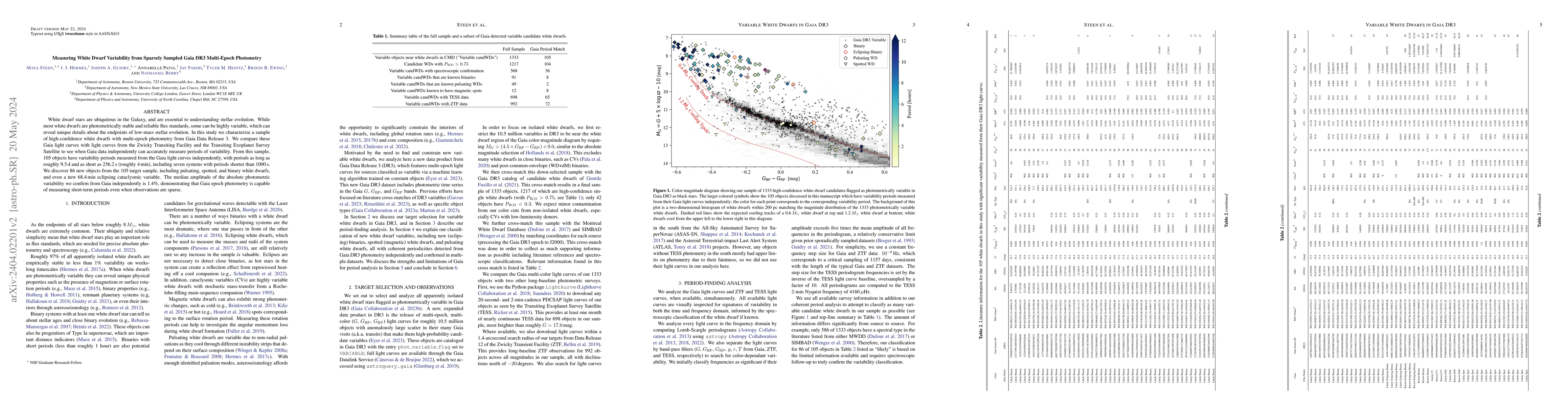 Thumbnail for Measuring White Dwarf Variability from Sparsely Sampled Gaia DR3
  Multi-Epoch Photometry