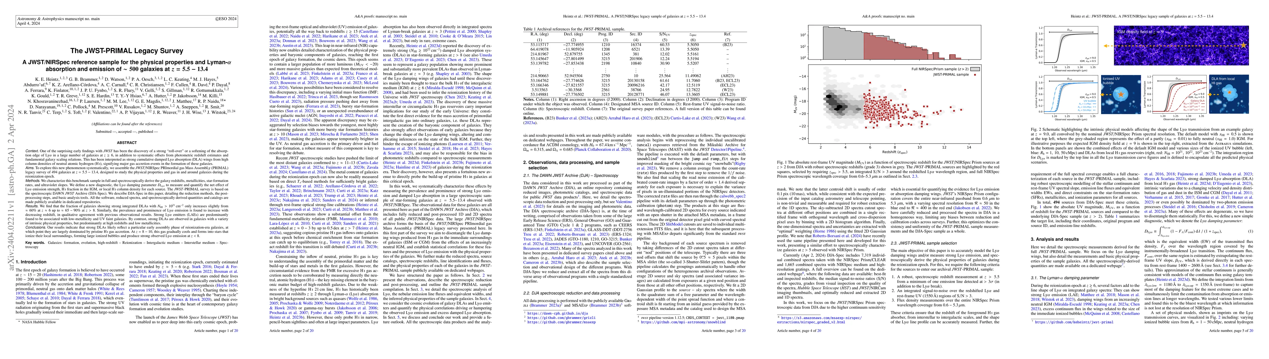 Thumbnail for The JWST-PRIMAL Legacy Survey. A JWST/NIRSpec reference sample for the
  physical properties and Lyman-$\alpha$ absorption and emission of $\sim 500$
  galaxies at $z=5.5-13.4$
