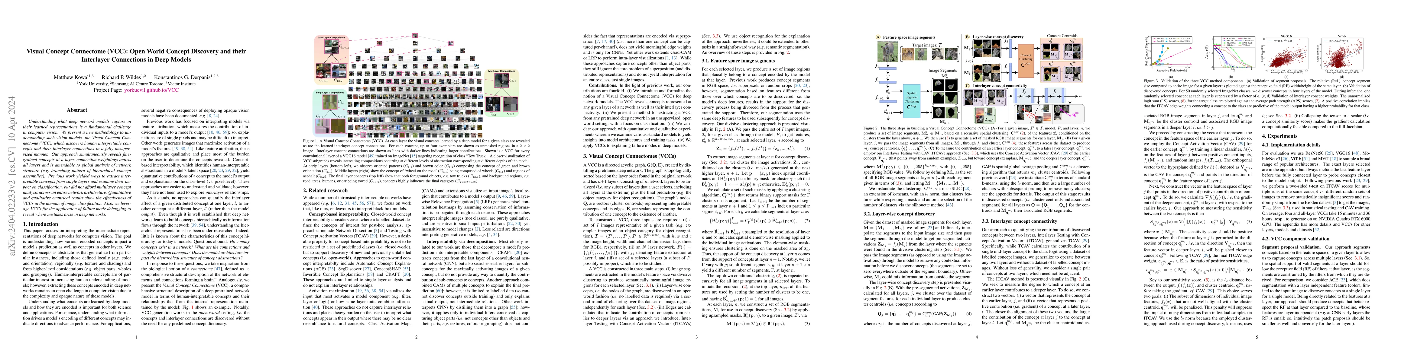 Thumbnail for Visual Concept Connectome (VCC): Open World Concept Discovery and their
  Interlayer Connections in Deep Models