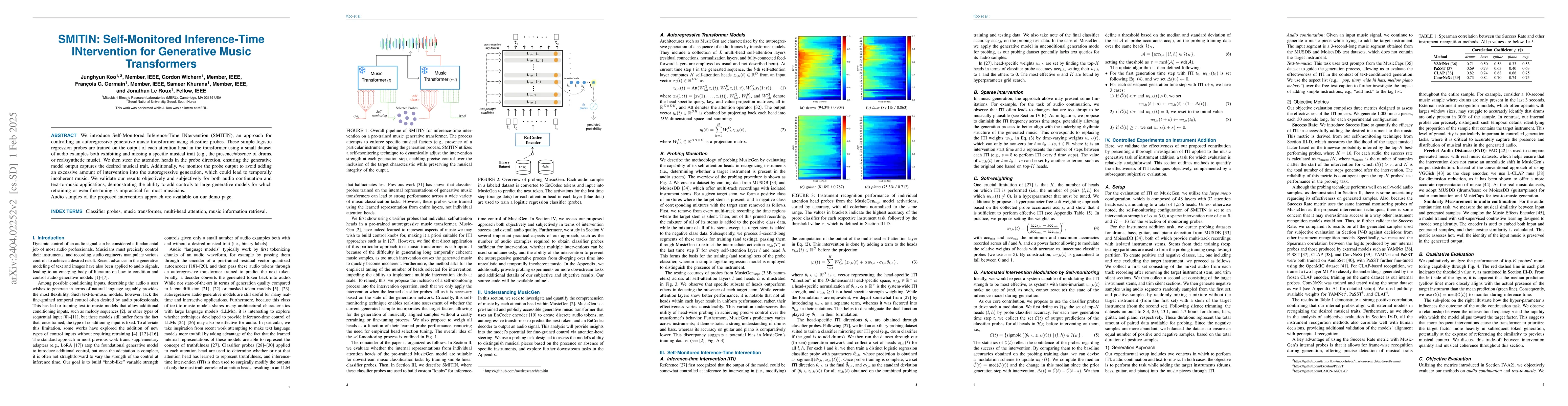 Thumbnail for SMITIN: Self-Monitored Inference-Time INtervention for Generative Music
  Transformers