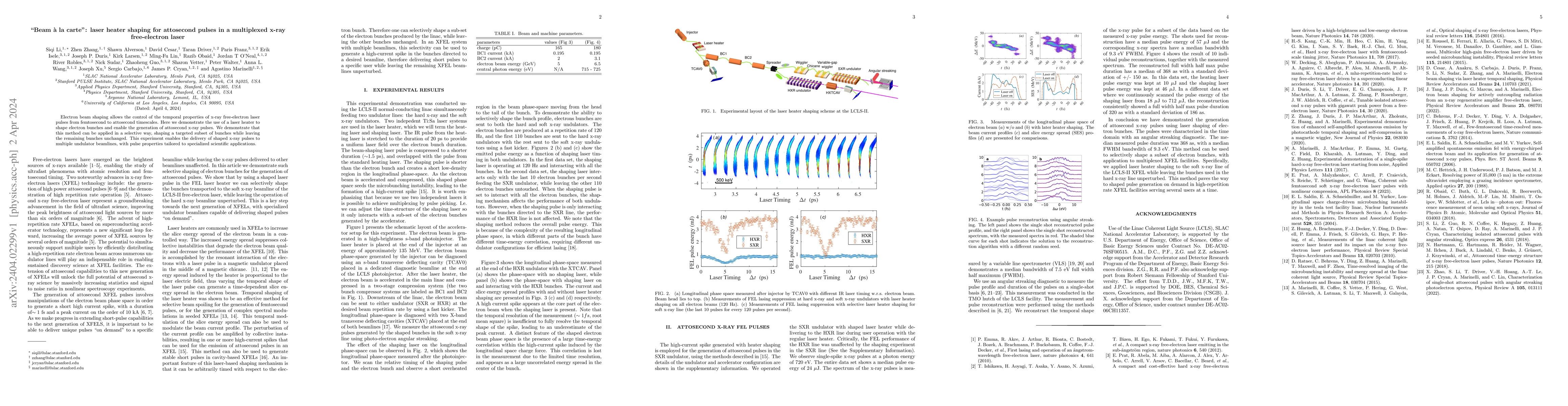 Thumbnail for "Beam `a la carte": laser heater shaping for attosecond pulses in a
  multiplexed x-ray free-electron laser