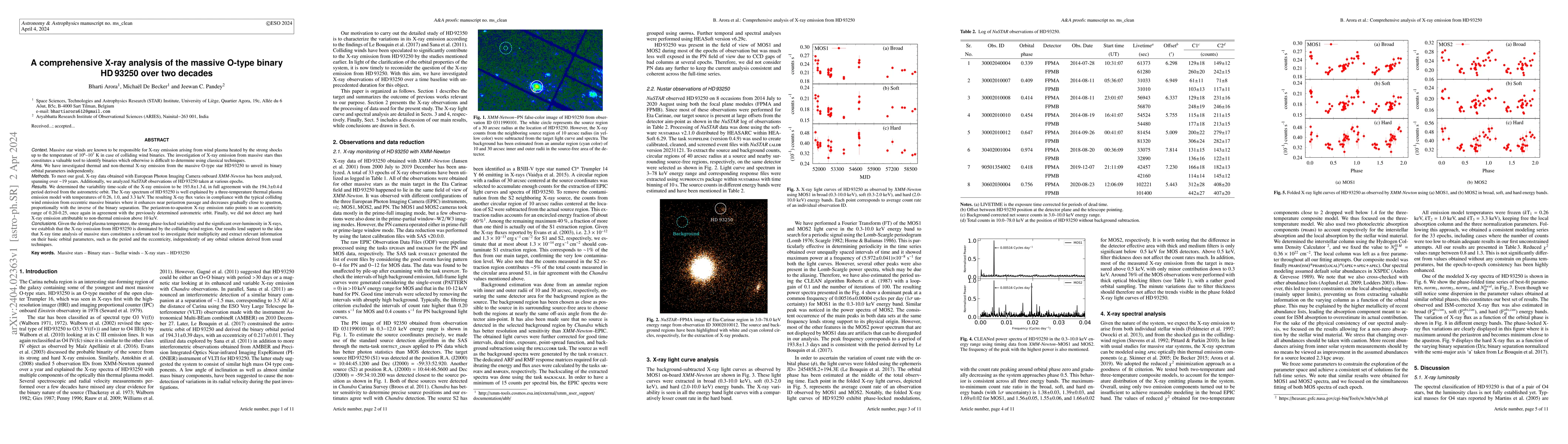 Thumbnail for A comprehensive X-ray analysis of the massive O-type binary HD93250 over
  two decades