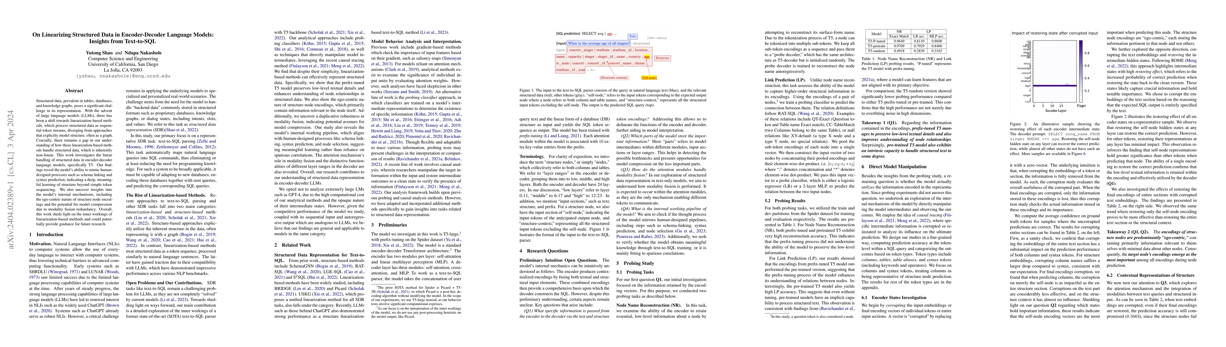 Thumbnail for On Linearizing Structured Data in Encoder-Decoder Language Models:
  Insights from Text-to-SQL
