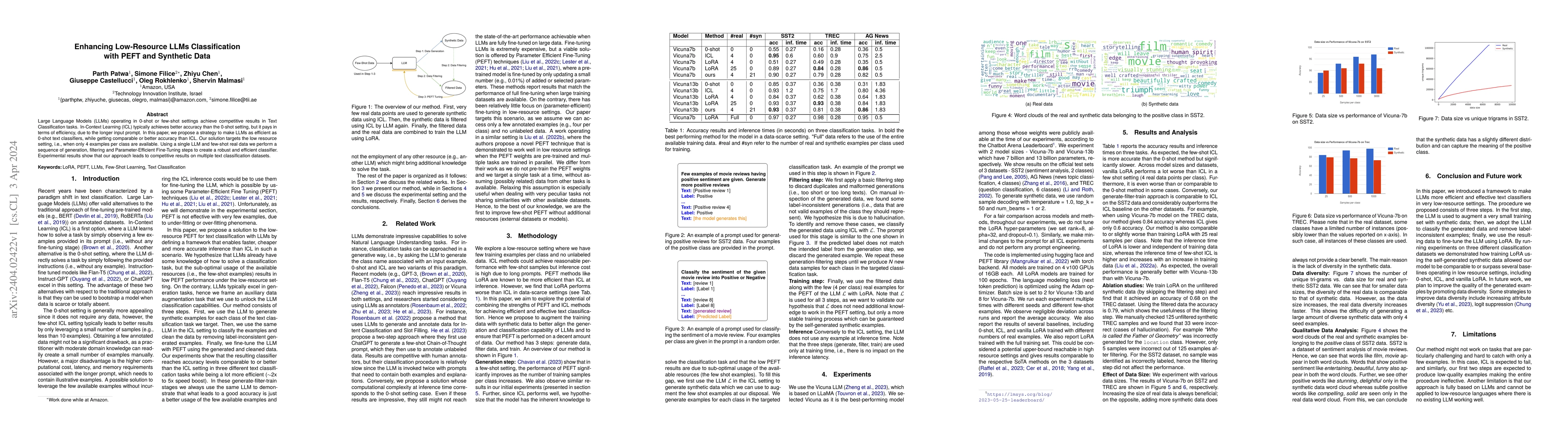 Thumbnail for Enhancing Low-Resource LLMs Classification with PEFT and Synthetic Data