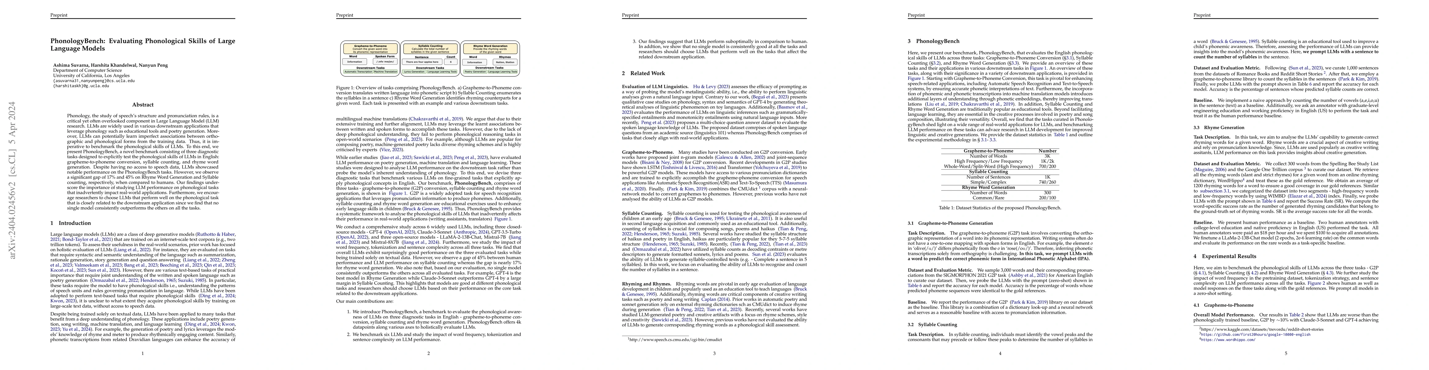 Thumbnail for PhonologyBench: Evaluating Phonological Skills of Large Language Models