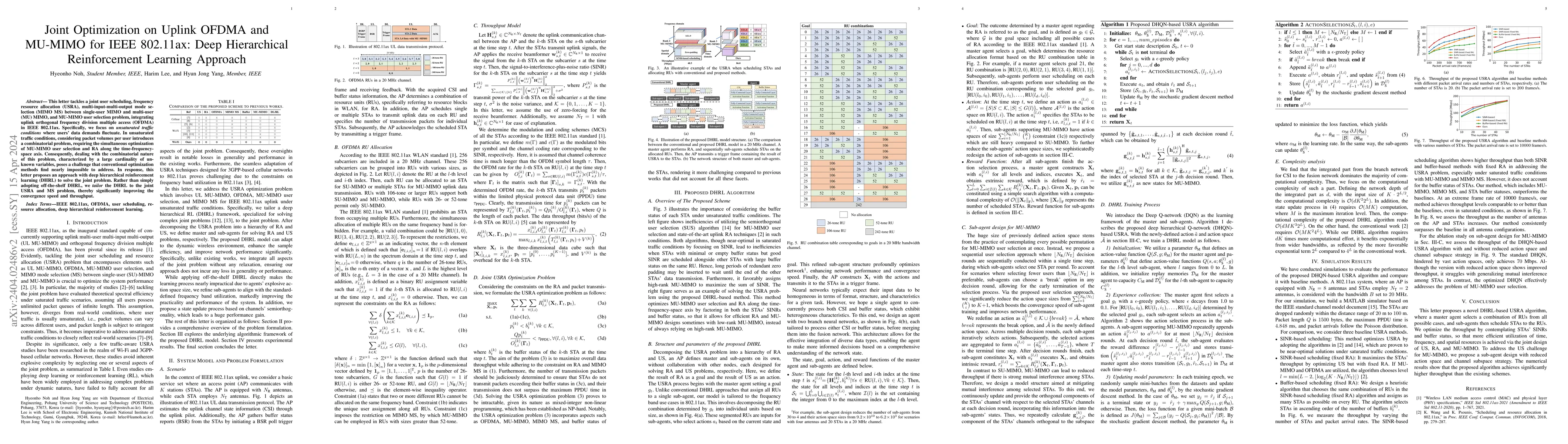 Thumbnail for Joint Optimization on Uplink OFDMA and MU-MIMO for IEEE 802.11ax: Deep
  Hierarchical Reinforcement Learning Approach