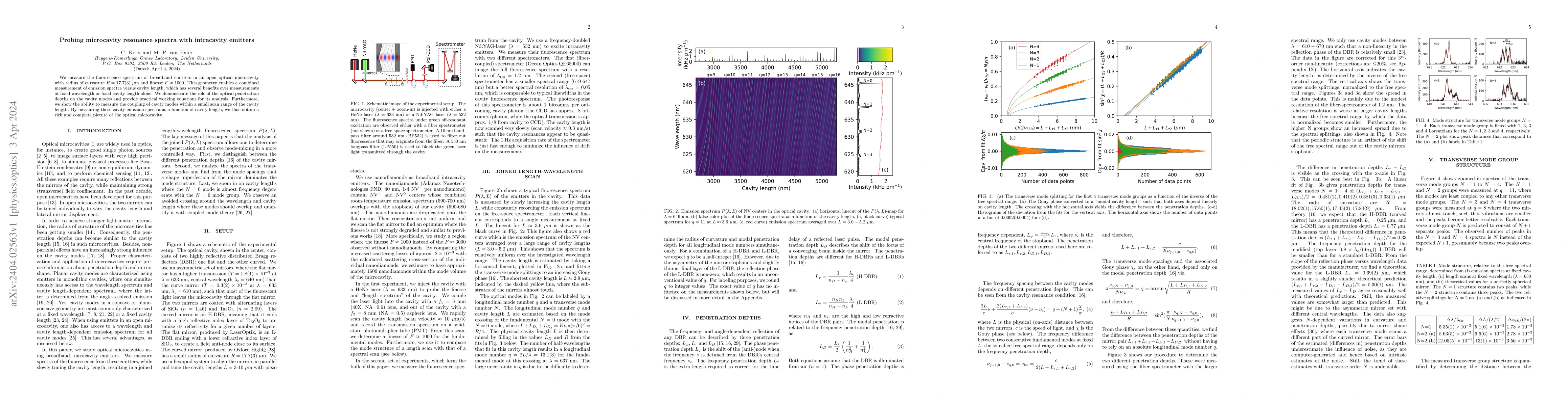 Thumbnail for Probing microcavity resonance spectra with intracavity emitters