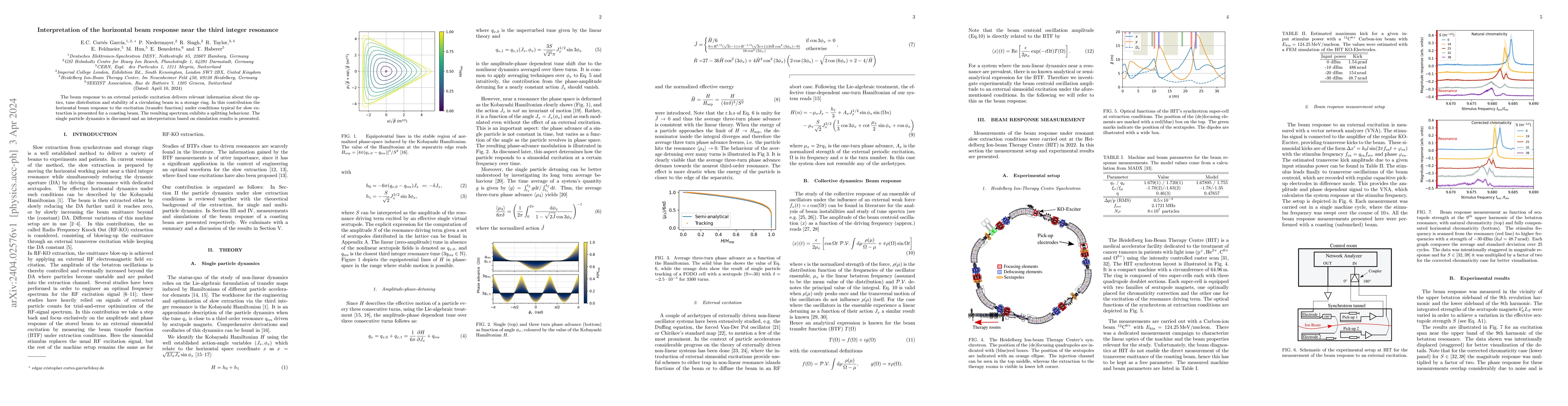 Thumbnail for Interpretation of the horizontal beam response near the third integer
  resonance