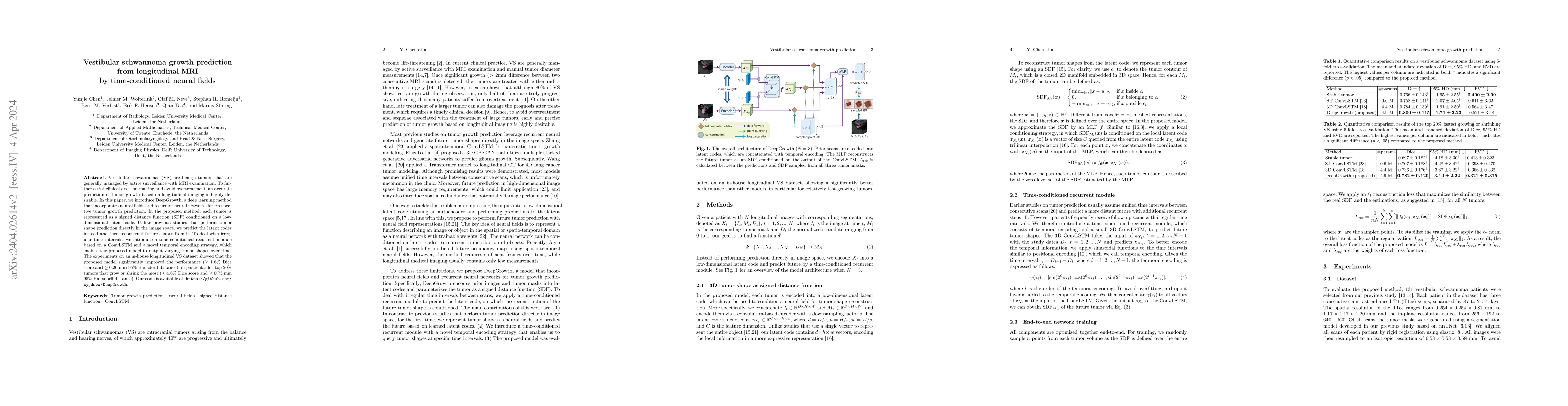 Thumbnail for Vestibular schwannoma growth prediction from longitudinal MRI by time
  conditioned neural fields