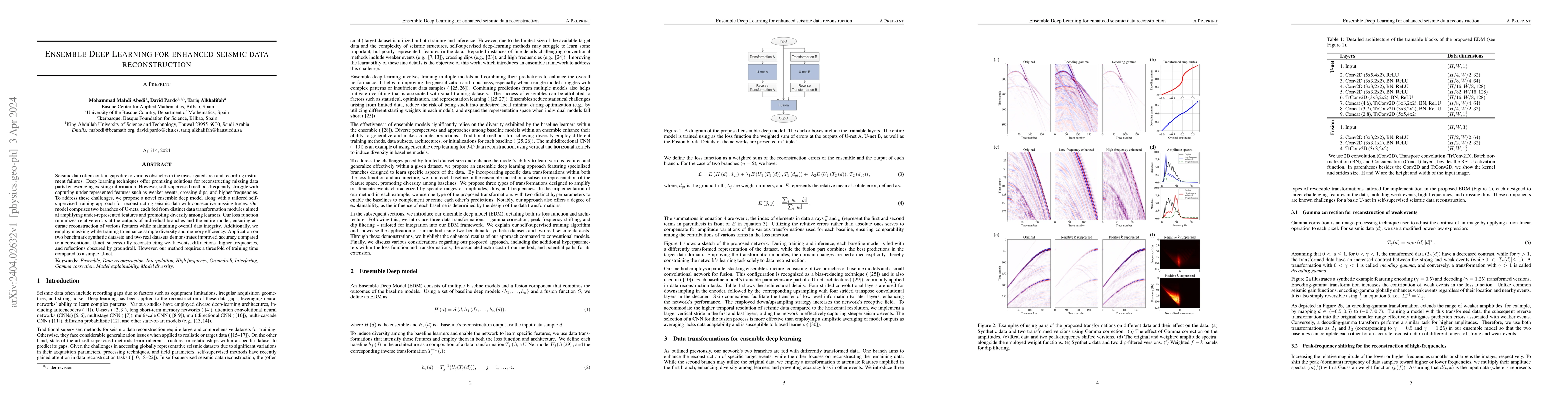 Thumbnail for Ensemble Deep Learning for enhanced seismic data reconstruction
