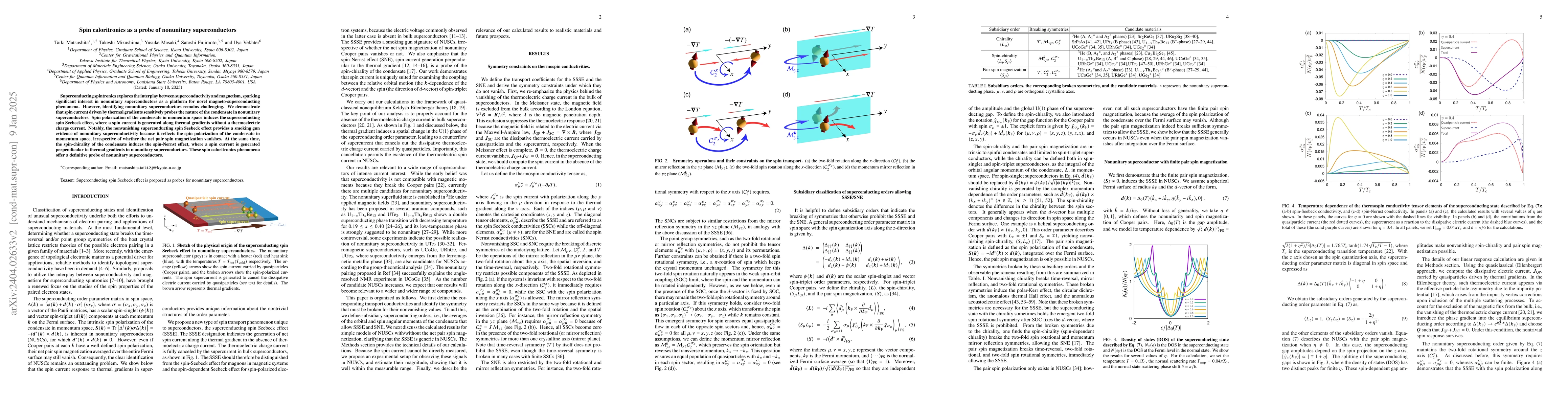 Thumbnail for Spin caloritronics as a probe of nonunitary superconductors