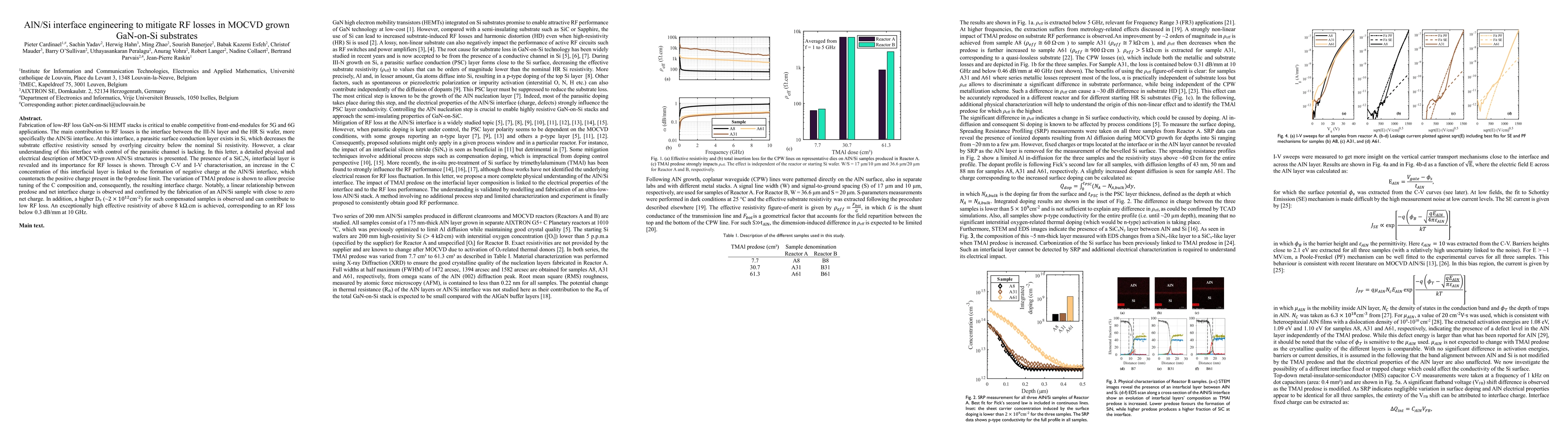 Thumbnail for AlN/Si interface engineering to mitigate RF losses in MOCVD grown
  GaN-on-Si substrates
