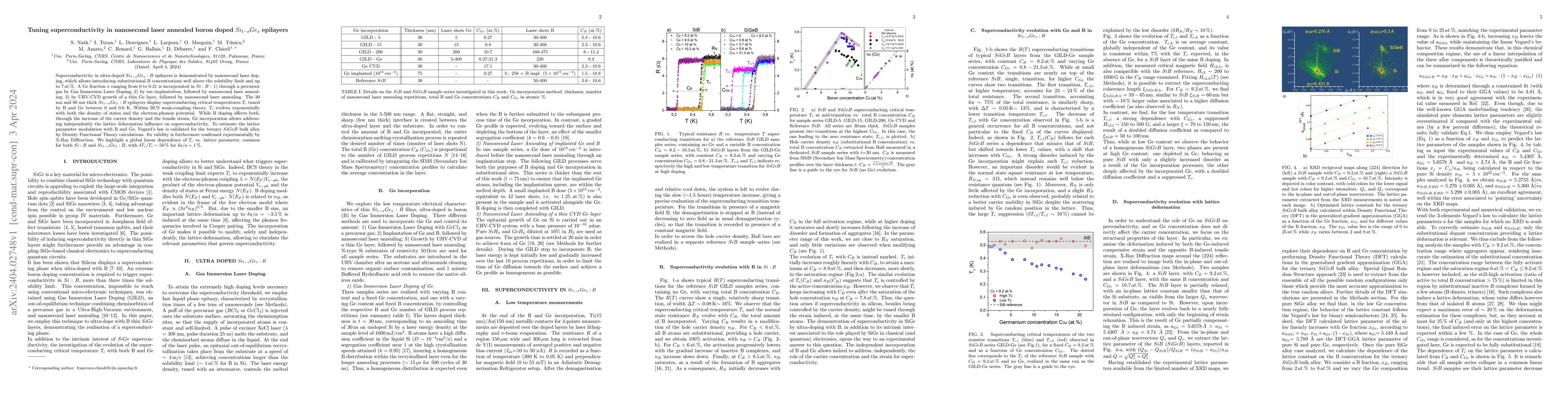Thumbnail for Tuning superconductivity in nanosecond laser annealed boron doped
  $Si_{1-x}Ge_{x}$ epilayers