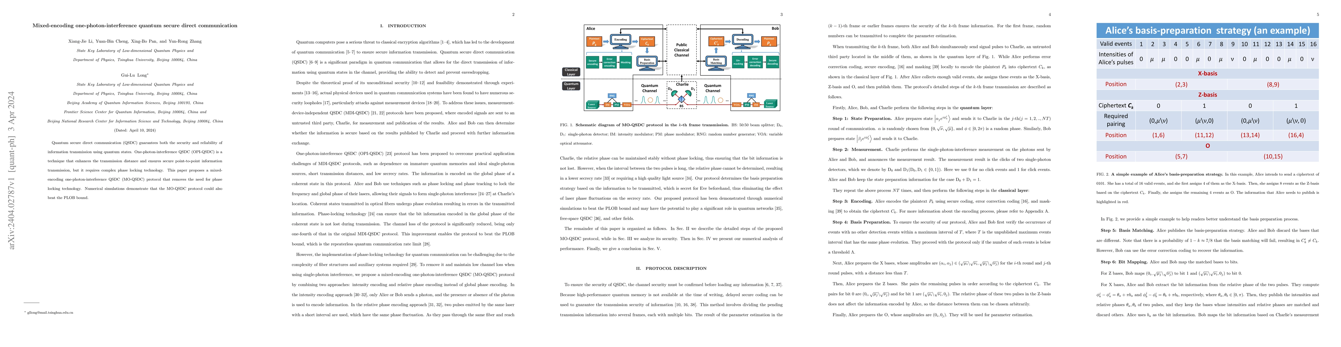 Thumbnail for Mixed-encoding one-photon-interference quantum secure direct
  communication