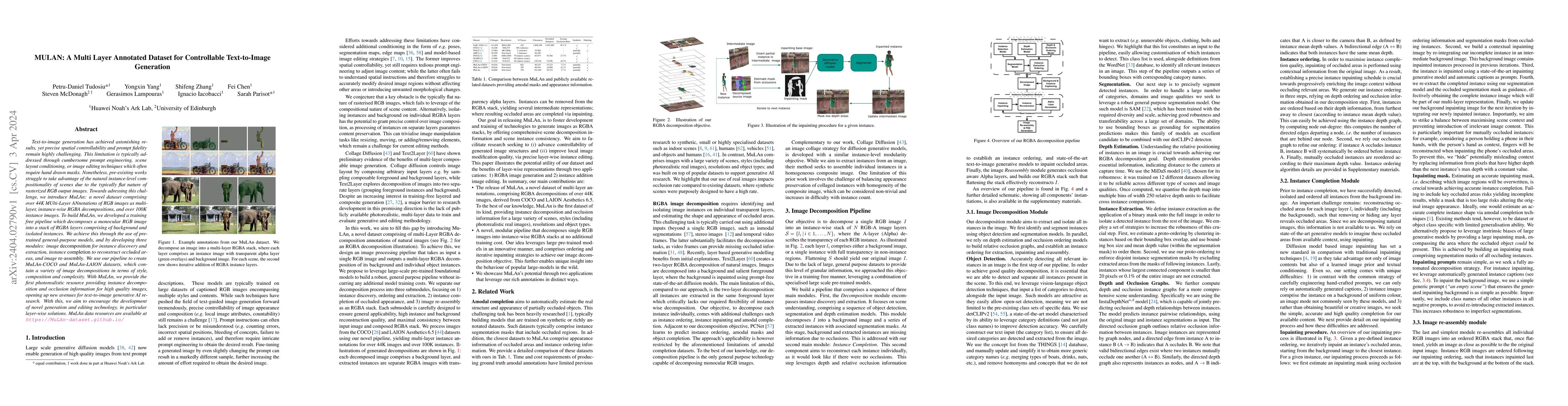 Thumbnail for MULAN: A Multi Layer Annotated Dataset for Controllable Text-to-Image
  Generation