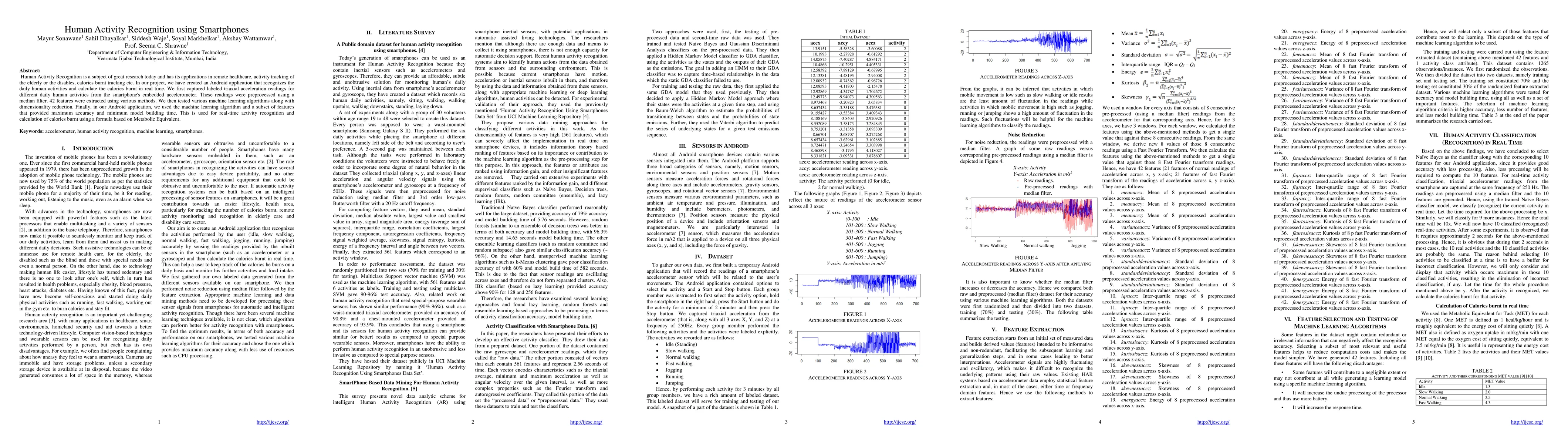 Thumbnail for Human Activity Recognition using Smartphones