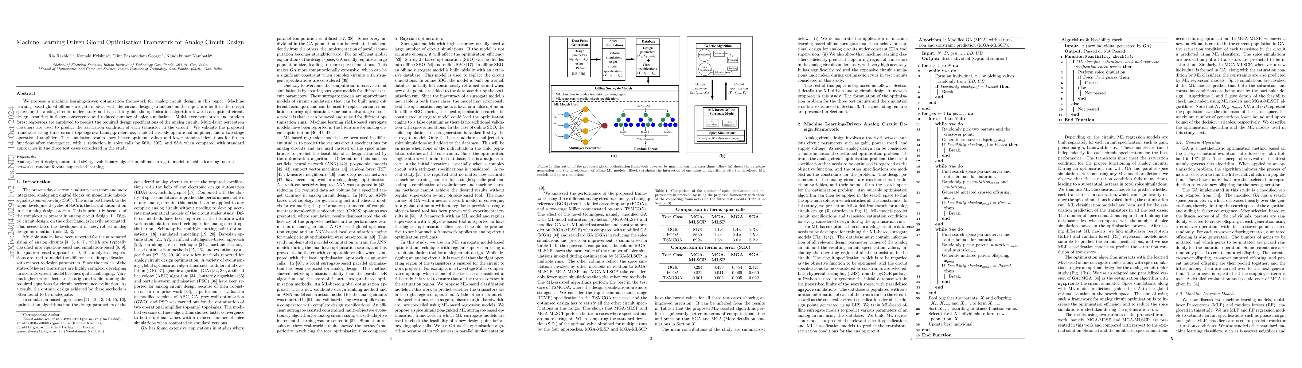 Thumbnail for Machine Learning Driven Global Optimisation Framework for Analog Circuit
  Design