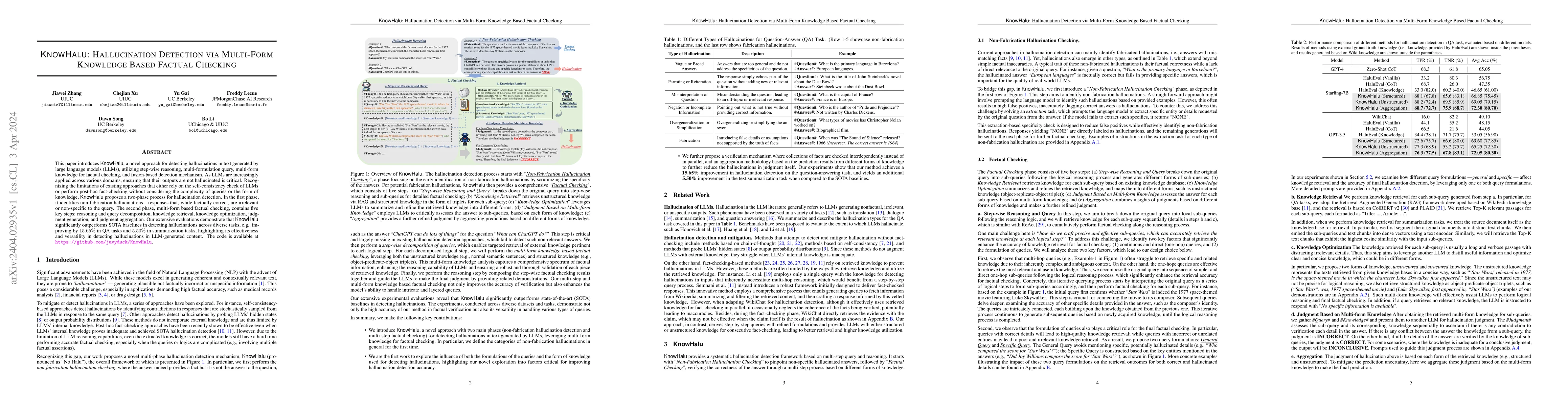 Thumbnail for KnowHalu: Hallucination Detection via Multi-Form Knowledge Based Factual
  Checking