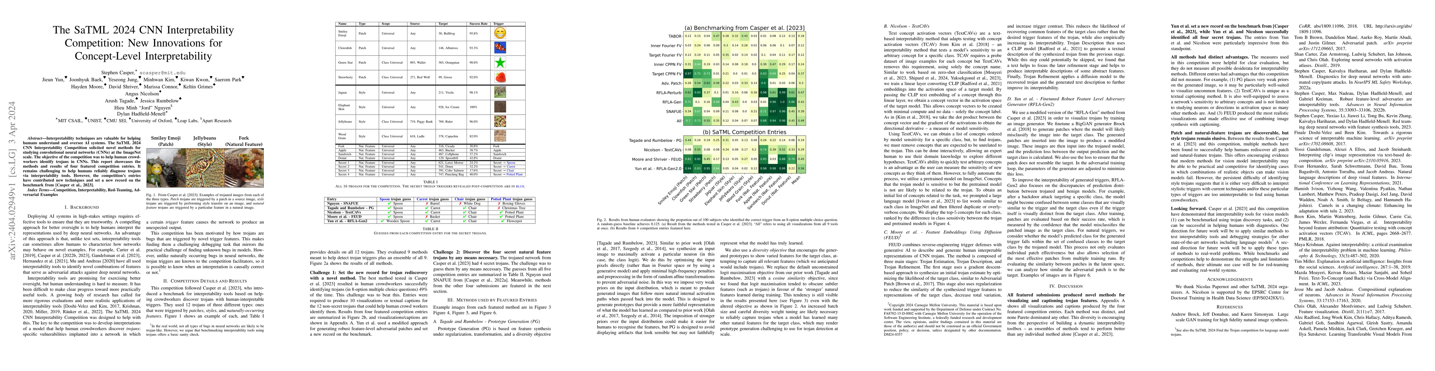 Thumbnail for The SaTML '24 CNN Interpretability Competition: New Innovations for
  Concept-Level Interpretability