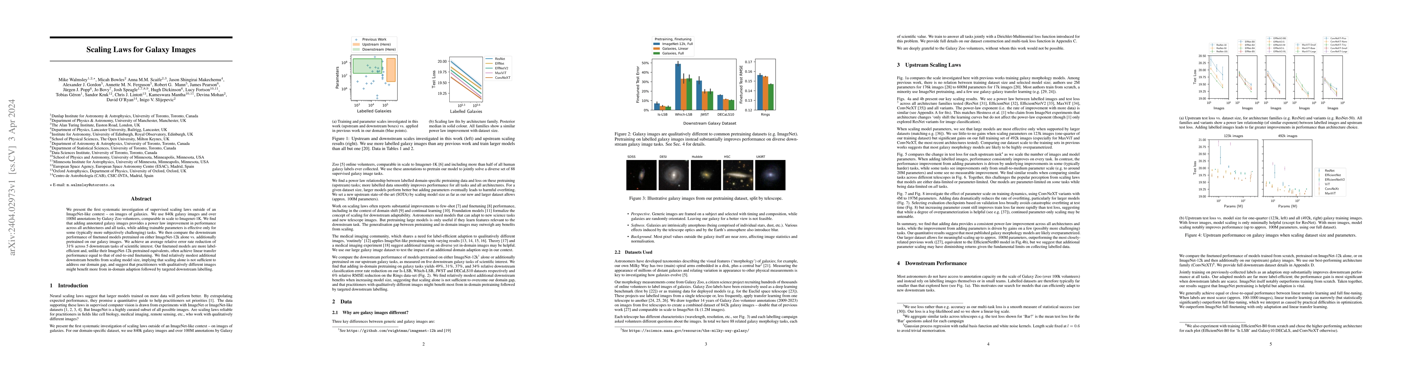 Thumbnail for Scaling Laws for Galaxy Images