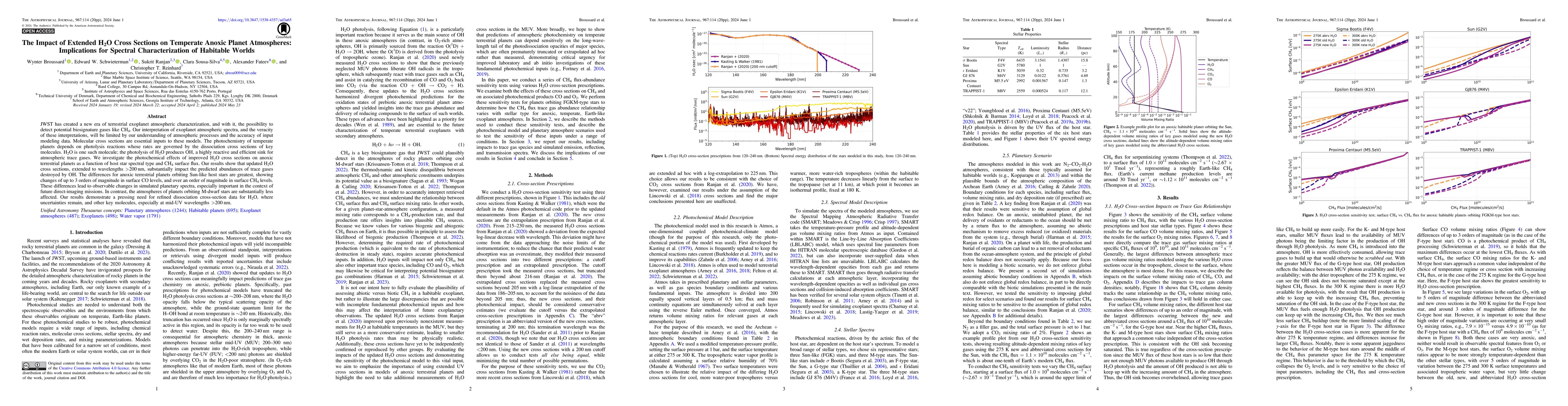 Thumbnail for The Impact of Extended H$_{2}$O Cross-Sections on Temperate Anoxic
  Planet Atmospheres: Implications for Spectral Characterization of Habitable
  Worlds