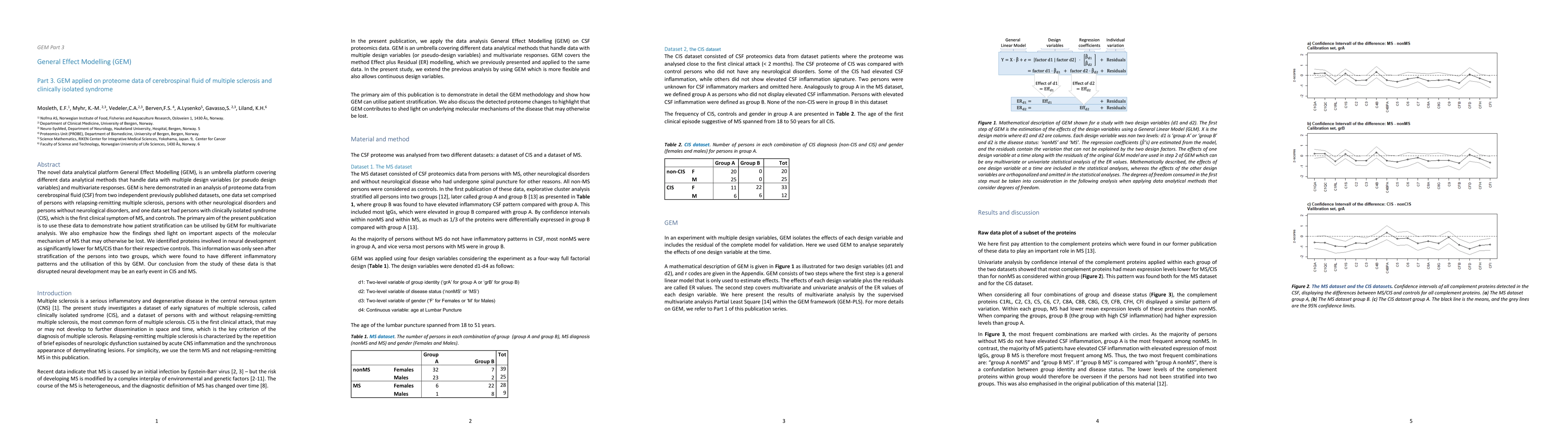 Thumbnail for General Effect Modelling (GEM) -- Part 3. GEM applied on proteome data
  of cerebrospinal fluid of multiple sclerosis and clinically isolated syndrome