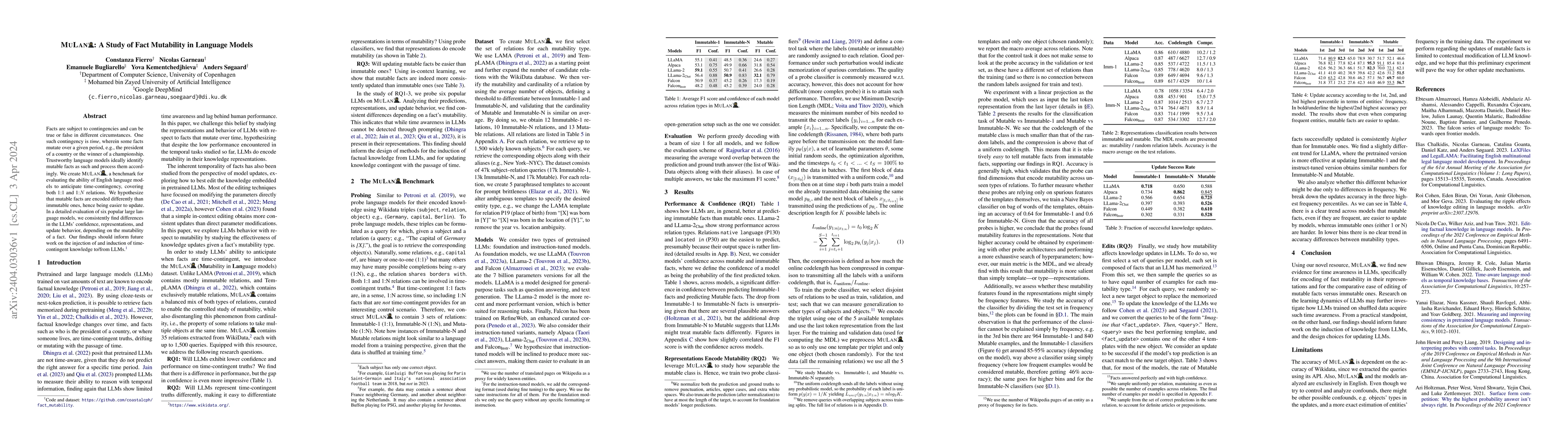 Thumbnail for MuLan: A Study of Fact Mutability in Language Models