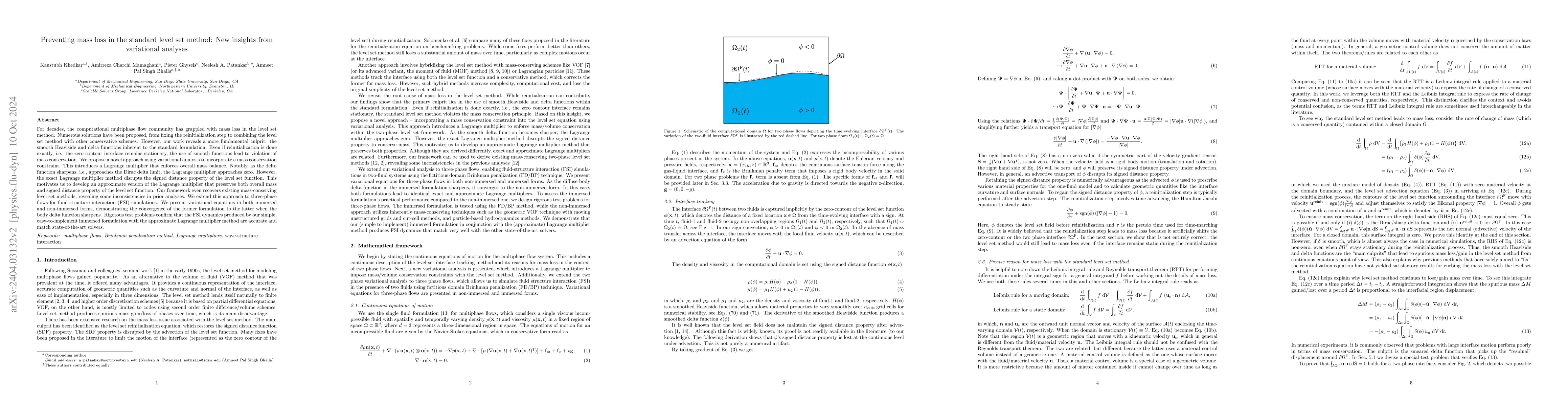 Thumbnail for Preventing mass loss in the standard level set method: New insights from
  variational analyses