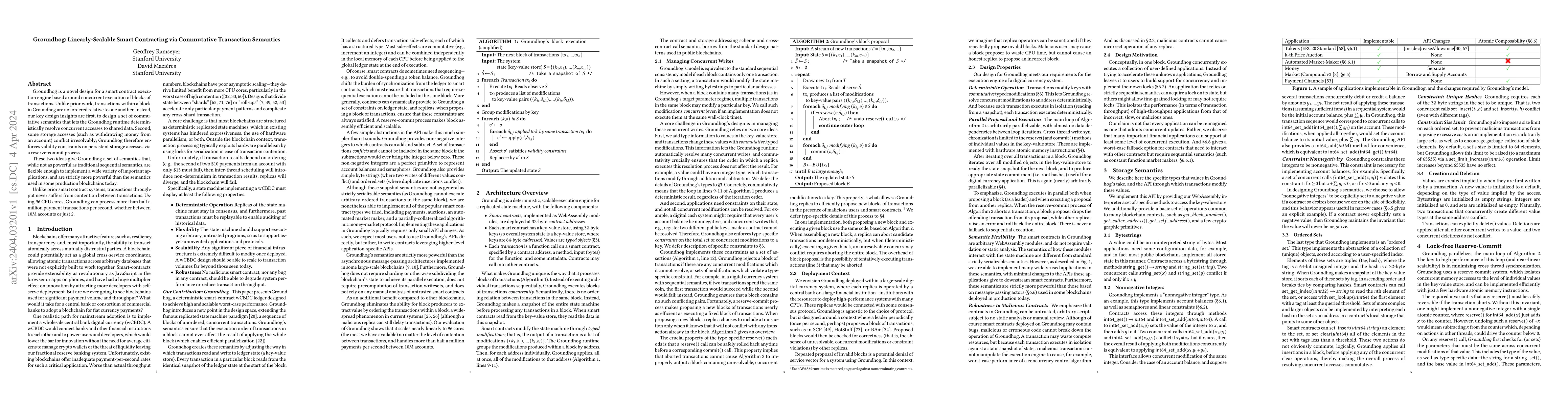 Thumbnail for Groundhog: Linearly-Scalable Smart Contracting via Commutative
  Transaction Semantics