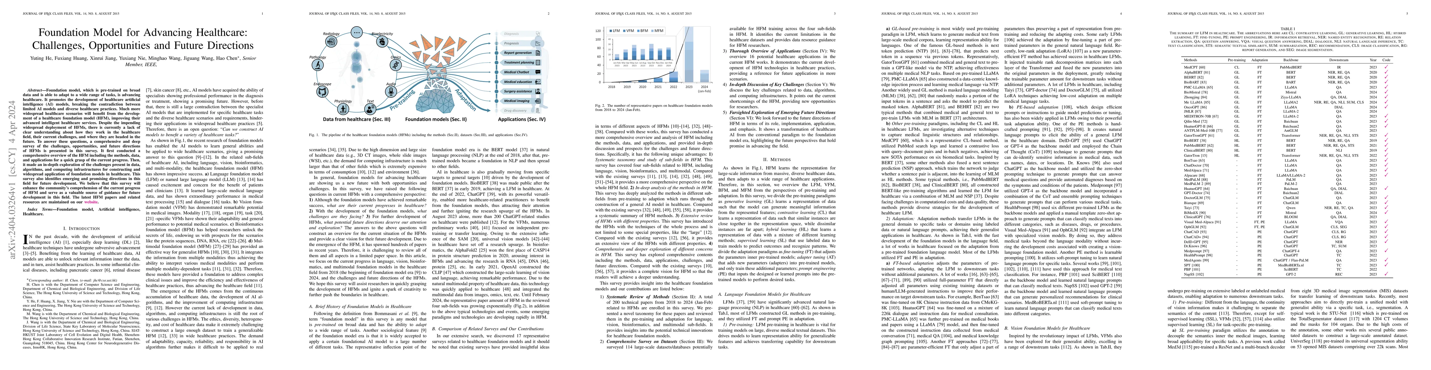 Thumbnail for Foundation Model for Advancing Healthcare: Challenges, Opportunities,
  and Future Directions
