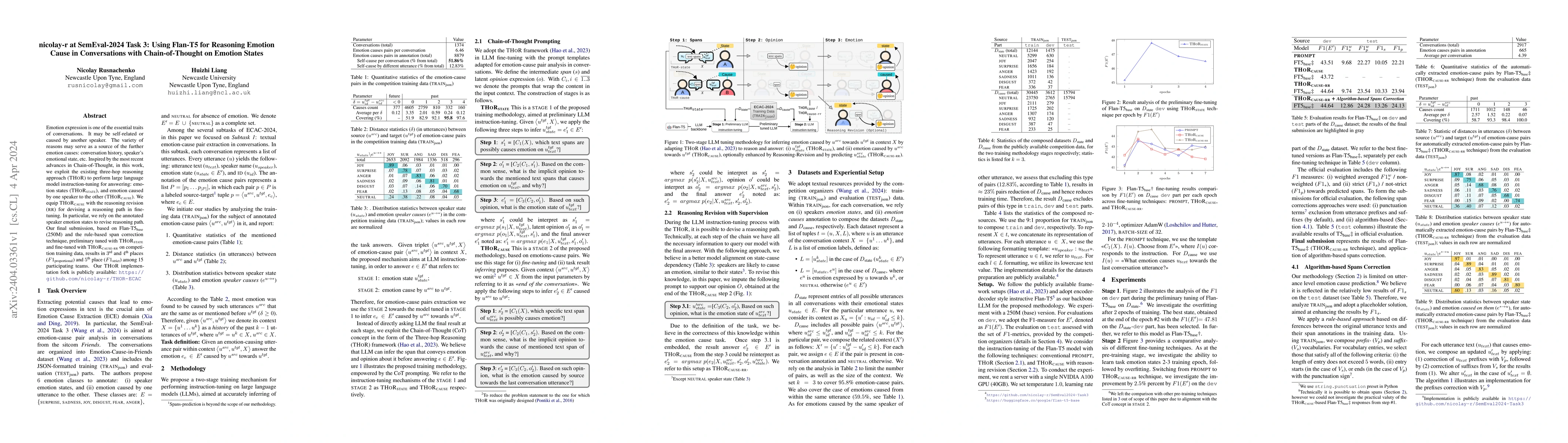 Thumbnail for nicolay-r at SemEval-2024 Task 3: Using Flan-T5 for Reasoning Emotion
  Cause in Conversations with Chain-of-Thought on Emotion States