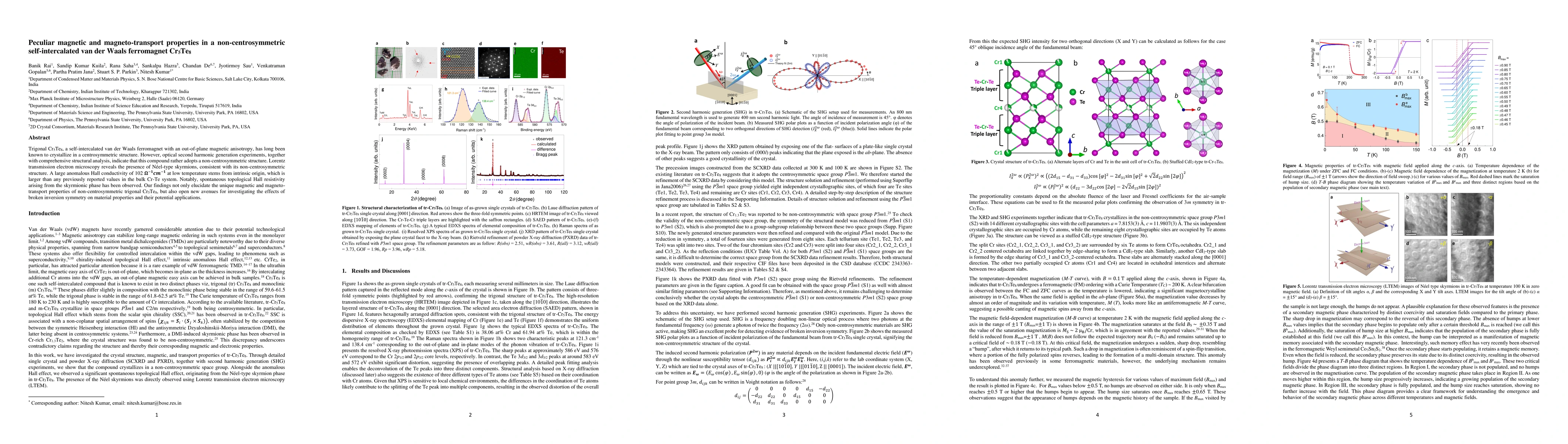 Thumbnail for Peculiar magnetism and magneto-transport properties in a
  non-centrosymmetric self-intercalated van der Waals ferromagnet Cr5Te8