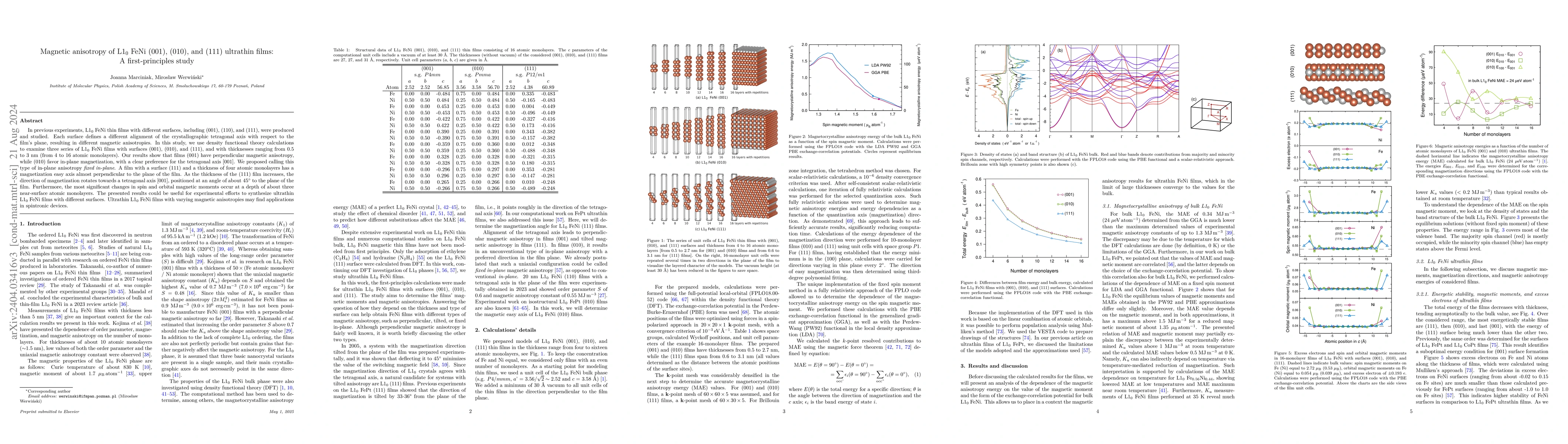 Thumbnail for Magnetic anisotropy of L1$_0$ FeNi (001), (010), and (111) ultrathin
  films: A first-principles study