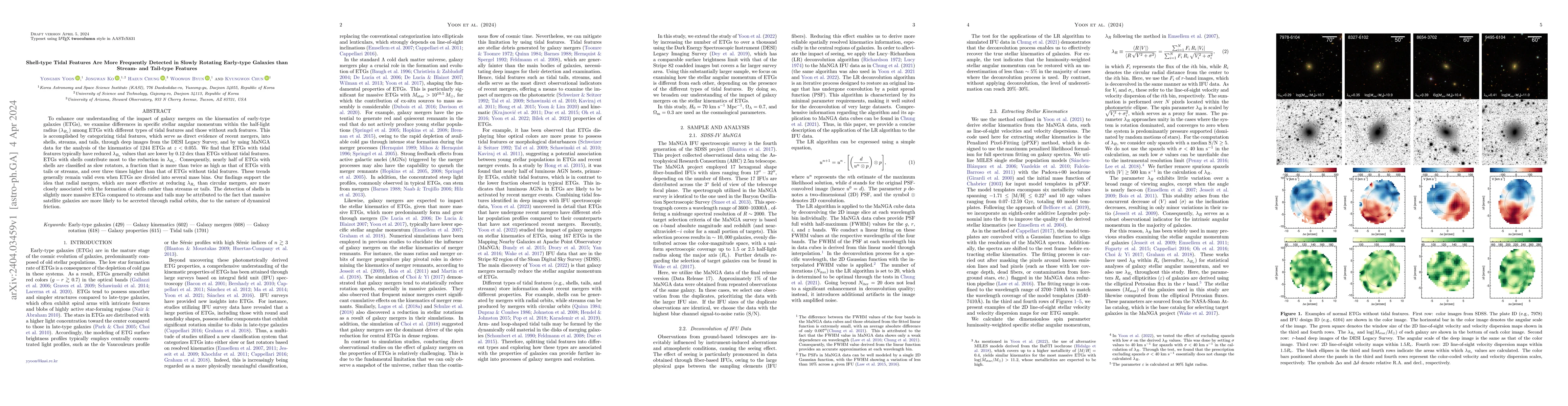 Thumbnail for Shell-type Tidal Features Are More Frequently Detected in Slowly
  Rotating Early-type Galaxies than Stream- and Tail-type Features