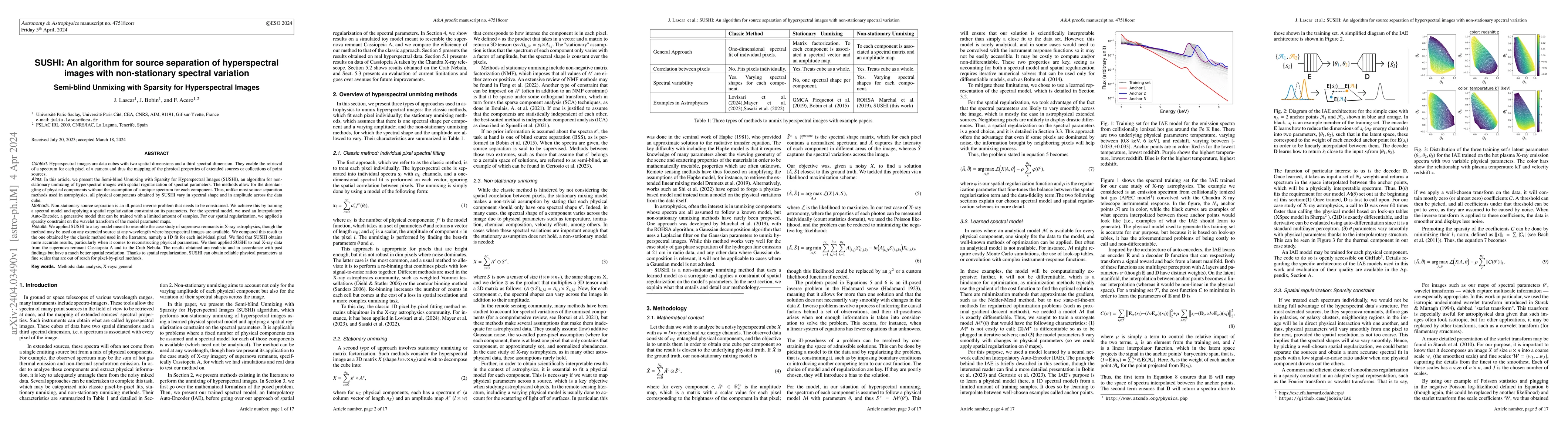 Thumbnail for SUSHI: An algorithm for source separation of hyperspectral images with
  non-stationary spectral variation