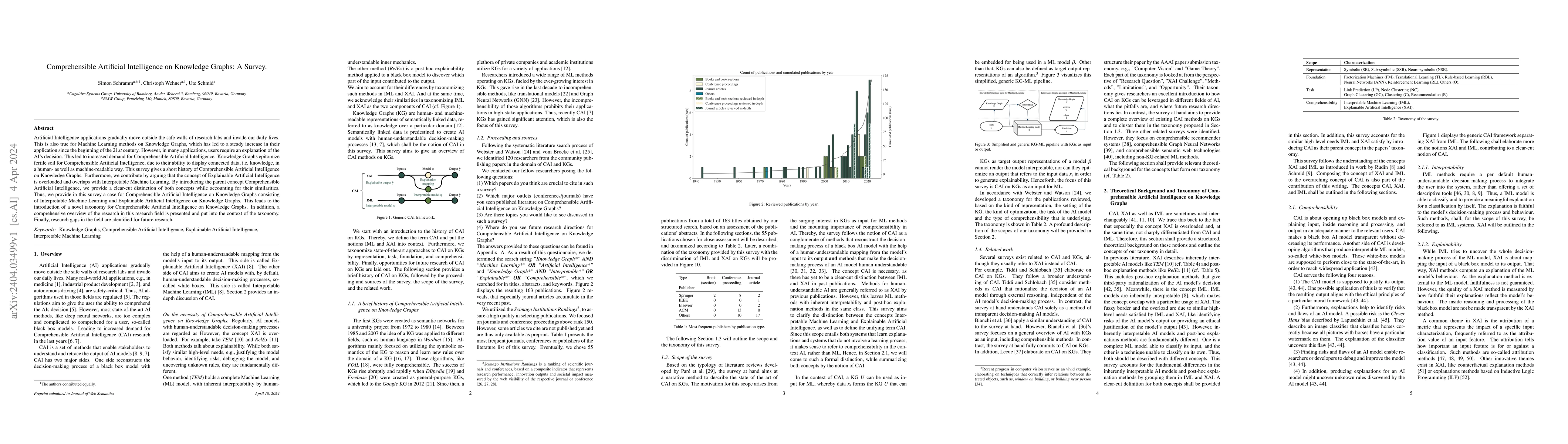 Thumbnail for Comprehensible Artificial Intelligence on Knowledge Graphs: A survey