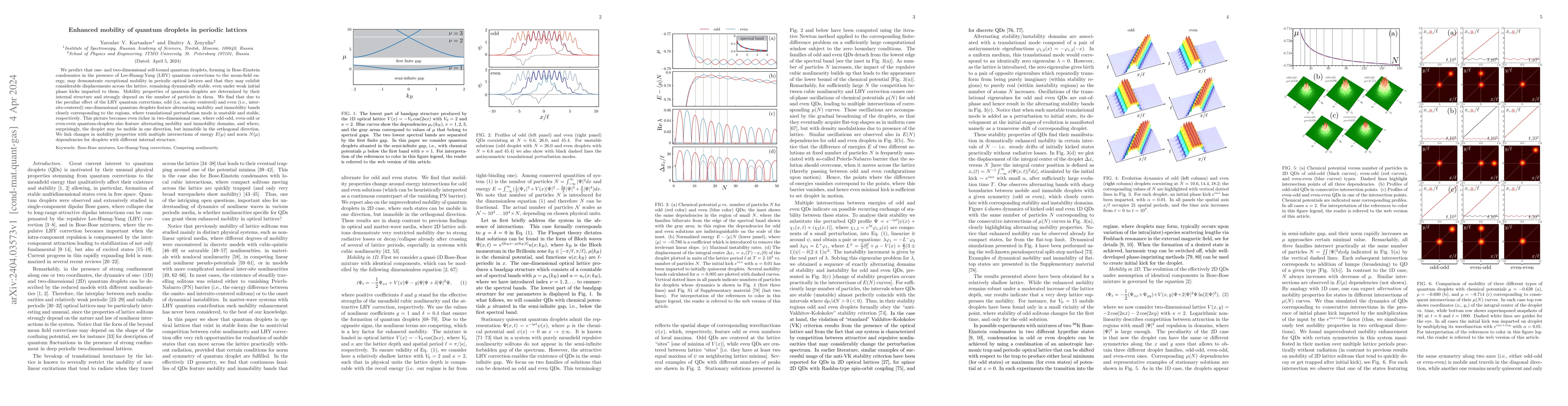 Thumbnail for Enhanced mobility of quantum droplets in periodic lattices